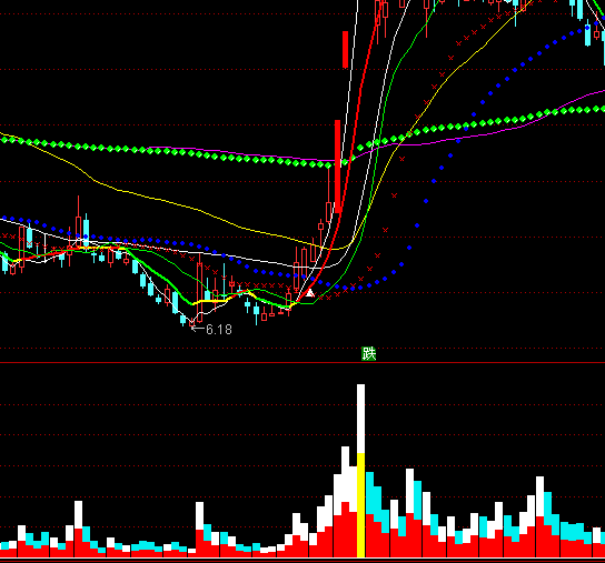 ͨ�_(d��)����ʓQ�����ɽ�������ָ��(bi��o)��ʽ