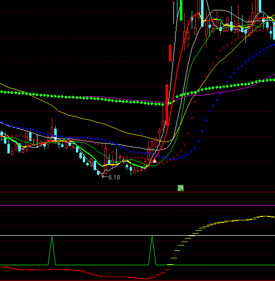 ͨ�_������^�����I�cָ�˹�ʽ