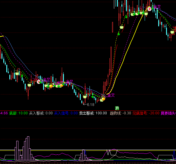 ͨ�_(d��)�������������D�I�u��ʾָ��(bi��o)��ʽ