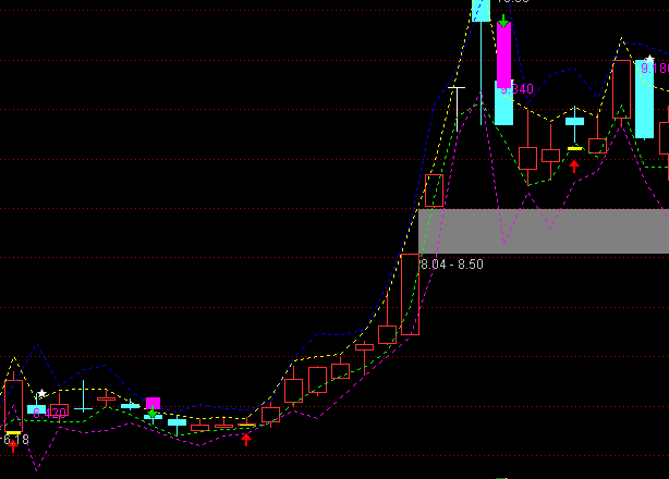 ͨ�_(d��)�Ő���������D��څ��ָ��(bi��o)��ʽ