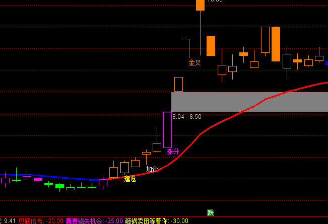 ͨ�_��ٍ�X���ǆ��}���D�I�u��ʾָ�˹�ʽ