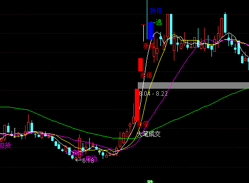 ͨ�_(d��)�ų��A�������Dָ��(bi��o)��ʽ