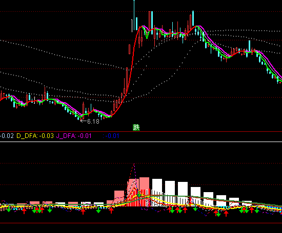 ͨ�_(d��)��MACD����ָ��(bi��o)��ʽ