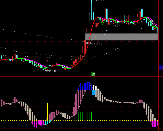 ͨ�_(d��)���������?sh��)�ָ�?bi��o)��ʽ