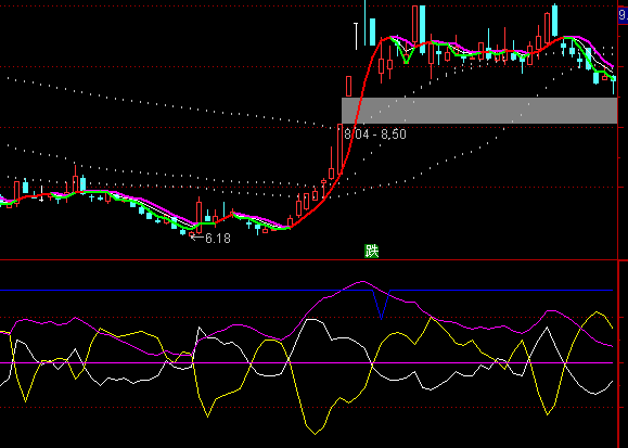 ͨ�_(d��)�ź��R���^ָ��(bi��o)��ʽ