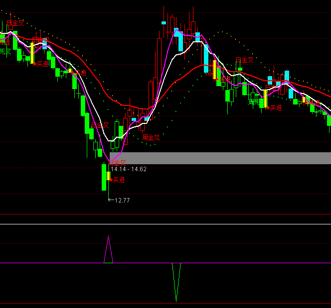 ͨ�_��Ѹ������I�uָ�˹�ʽ