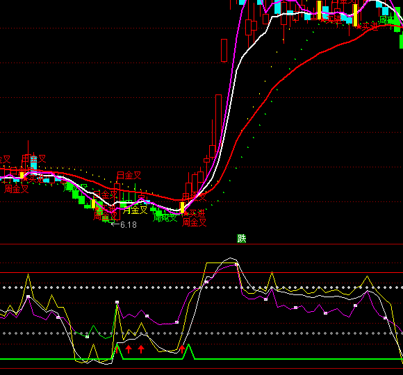 ͨ�_(d��)�Ž^���I�c(di��n)ָ��(bi��o)��ʽ