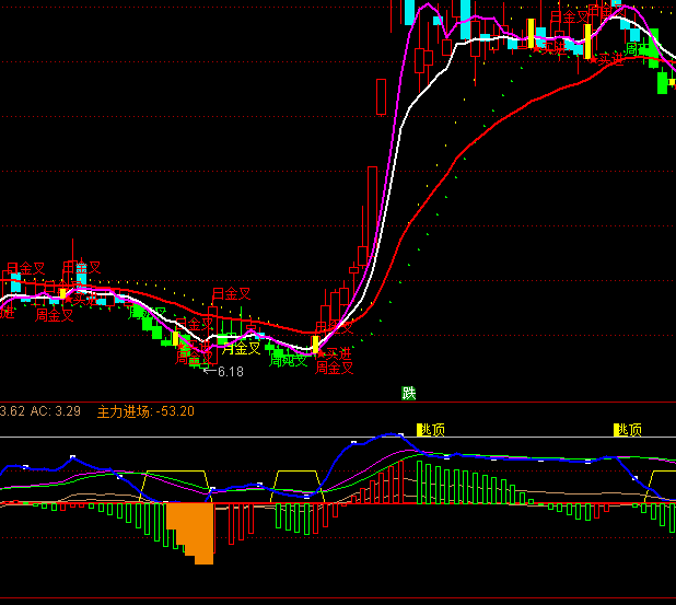 ͨ�_(d��)��څ��(sh��)�I(m��i)�c(di��n)��(zh��n)��ָ��(bi��o)��ʽ