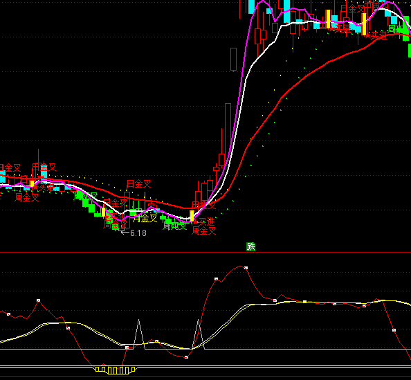 ͨ�_(d��)�Ž^Ʒڅ��(sh��)��(xi��n)ָ��(bi��o)��ʽ