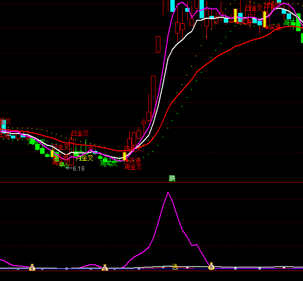 ͨ�_���I�u���_�I�cָ�˹�ʽ