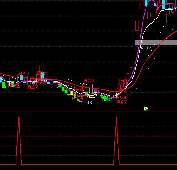 ͨ�_(d��)��һ�������I(m��i)�c(di��n)ָ��(bi��o)��ʽ