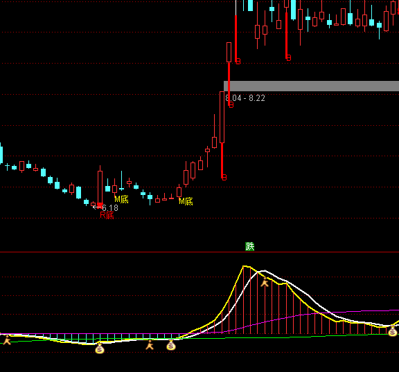 ͨ�_���B�qؔ���I�c��ʾָ�˹�ʽ