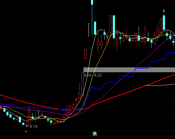 ͨ�_�ŷ��������D����ϵ�y(t��ng)ָ��(bi��o)��ʽ