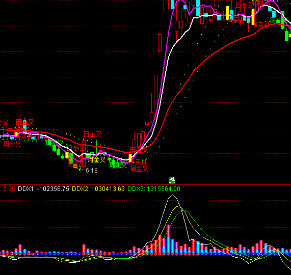 ͨ�_���f���I�uָ��(bi��o)��ʽ