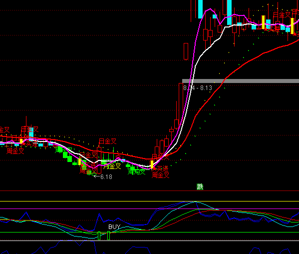 ͨ�_�źϳ�BUY�I�cָ�˹�ʽ