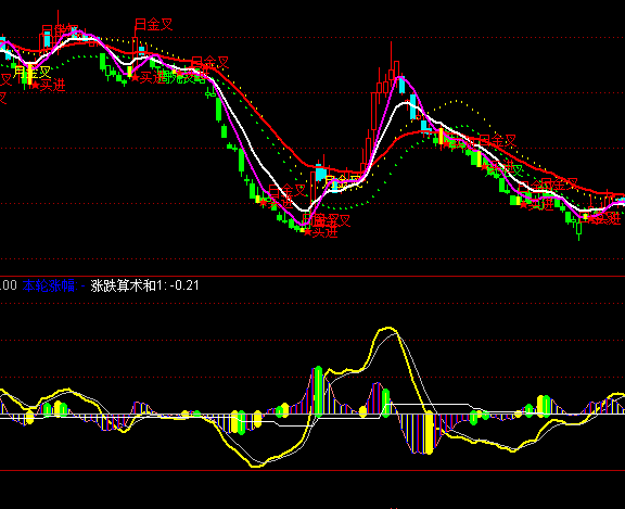 ͨ�_���I�u����ָ�˹�ʽ