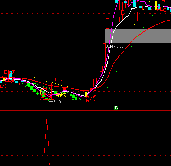 ͨ�_�Ž^���I�M���Iָ�˹�ʽ