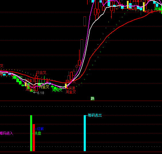 ͨ�_(d��)�Ŵ��ٍ�X�ٱP��ʾָ��(bi��o)��ʽ