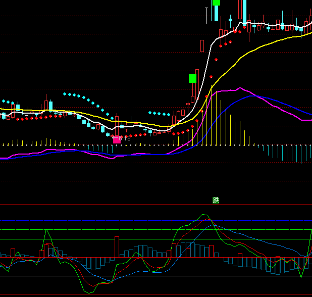 ͨ�_�Ų����I�u�I(l��ng)��ָ�˹�ʽ