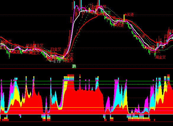 ͨ�_(d��)�������?sh��)׶��ָ�?bi��o)��ʽ