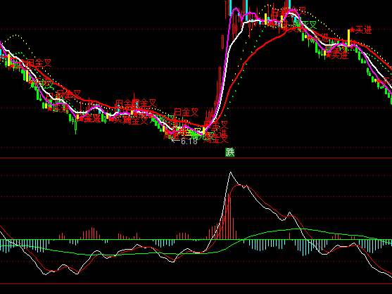 ͨ�_(d��)��ӯ̝�I�aָ��(bi��o)��ʽ