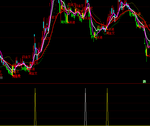 ͨ�_(d��)��׷���x���I�c(di��n)ָ��(bi��o)��ʽ