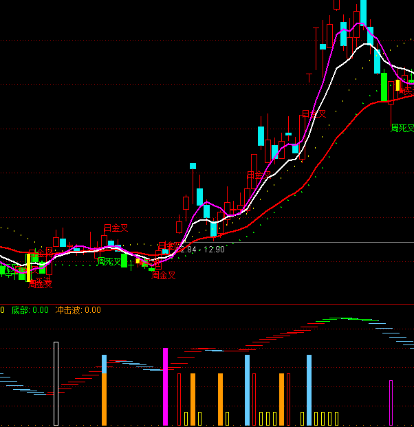 ͨ�_(d��)�Ż��^ͻ���I�c(di��n)ָ��(bi��o)��ʽ