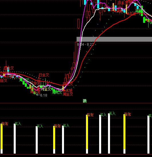 ͨ�_(d��)���b���I(m��i)��ָ��(bi��o)��ʽ