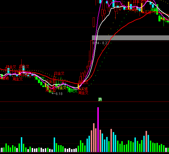 ͨ�_(d��)�œQ�ք�(d��ng)��ɽ�������ָ��(bi��o)��ʽ