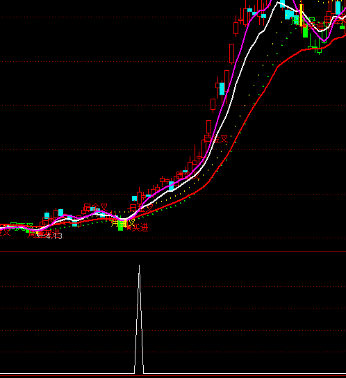 ͨ�_�ŵ�λ��ץ���R�I�cָ�˹�ʽ