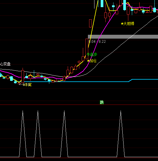 ͨ�_�ŵ��{�I�x���I�cָ�˹�ʽ