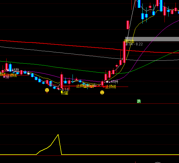 ͨ�_�����������_ʼ����ָ�˹�ʽ