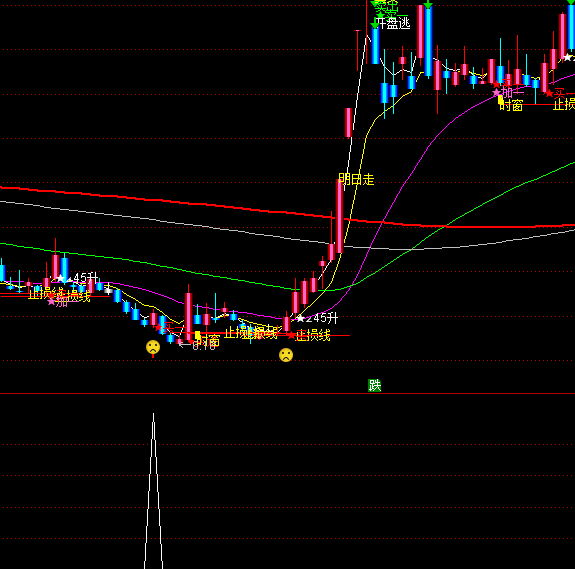 ͨ�_(d��)�����I�߄��x���I�c(di��n)ָ��(bi��o)��ʽ