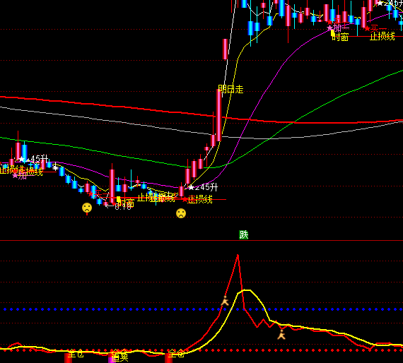 ͨ�_��ȫ�}׷�I�I�uϵ�y(t��ng)ָ�˹�ʽ