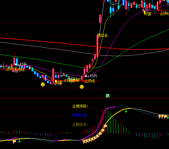 ͨ�_��������MACDָ�˹�ʽ