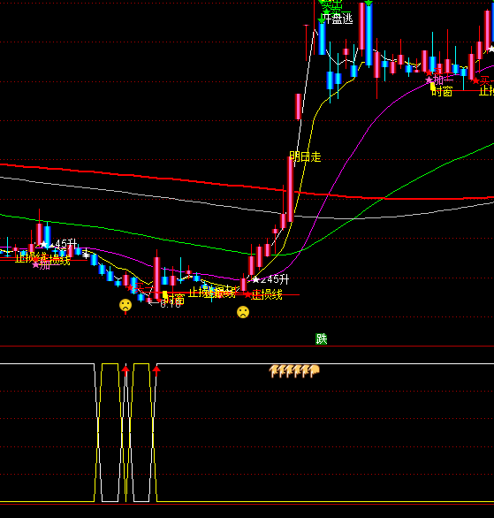 ͨ�_���M���о��I�uϵ�y(t��ng)ָ�˹�ʽ