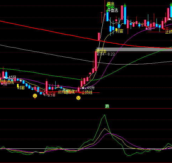 ͨ�_(d��)�����SKDJָ��(bi��o)��ʽ