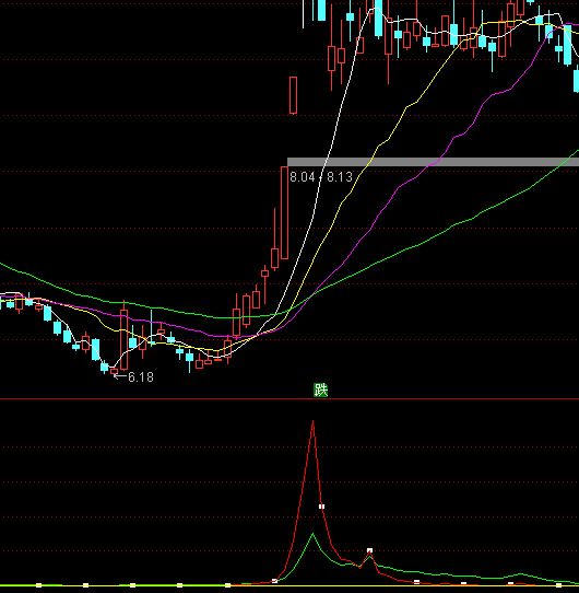 ͨ�_(d��)�Ź����������Y��ָ��(bi��o)��ʽ