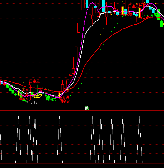 ͨ�_(d��)���M(j��n)�����̾��x��ָ��(bi��o)��ʽ