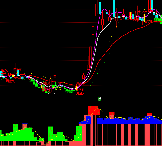 ͨ�_(d��)�������۷e���ָ��(bi��o)��ʽ