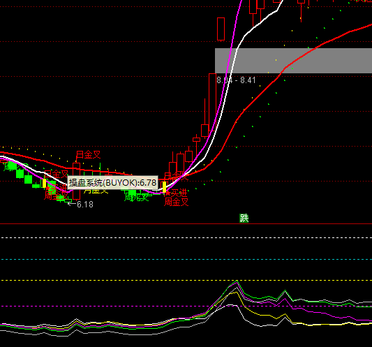 ͨ�_���往���x���I�u��ʾָ�˹�ʽ