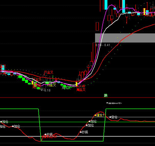 ͨ�_�Ž��}�ӂ}�I�u��ʾָ�˹�ʽ