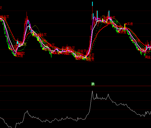 ͨ�_(d��)�ų����L(zh��ng)����(zh��n)��ָ��(bi��o)��ʽ