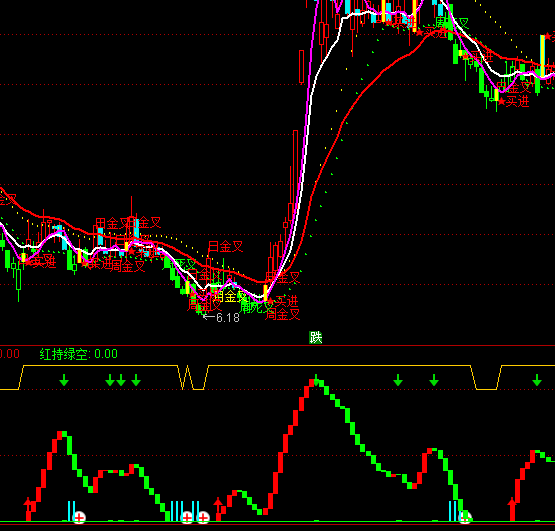 ͨ�_(d��)��Сԇţ�������I�uָ��(bi��o)��ʽ