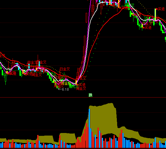 ͨ�_(d��)�ųɽ����ֲ�ָ��(bi��o)��ʽ