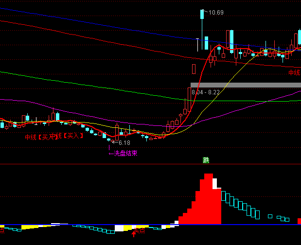 ͨ�_�ń�����������I�uָ�˹�ʽ