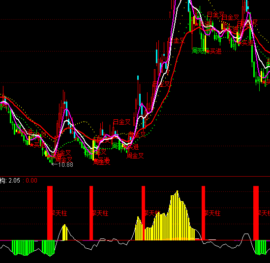 ͨ�_(d��)�ń�(chu��ng)�Aڅ��ָ��(bi��o)��ʽ