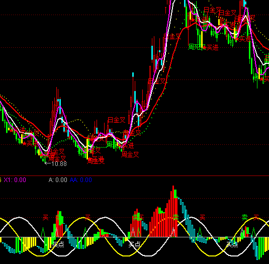 ͨ�_(d��)�ń�(chu��ng)�A�����I�cָ��(bi��o)��ʽ