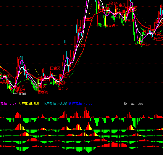 ͨ�_�ņ�ԃ��������ָ�˹�ʽ