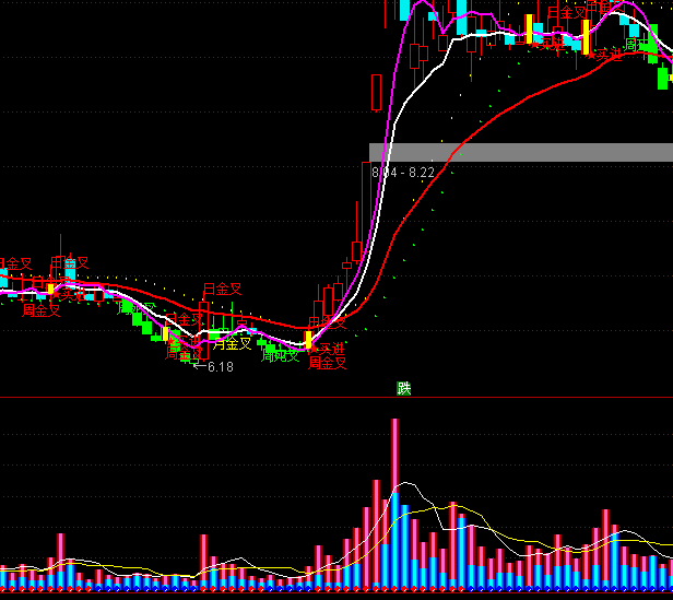 ͨ�_(d��)���I�u�ɽ�ָ��(bi��o)��ʽ